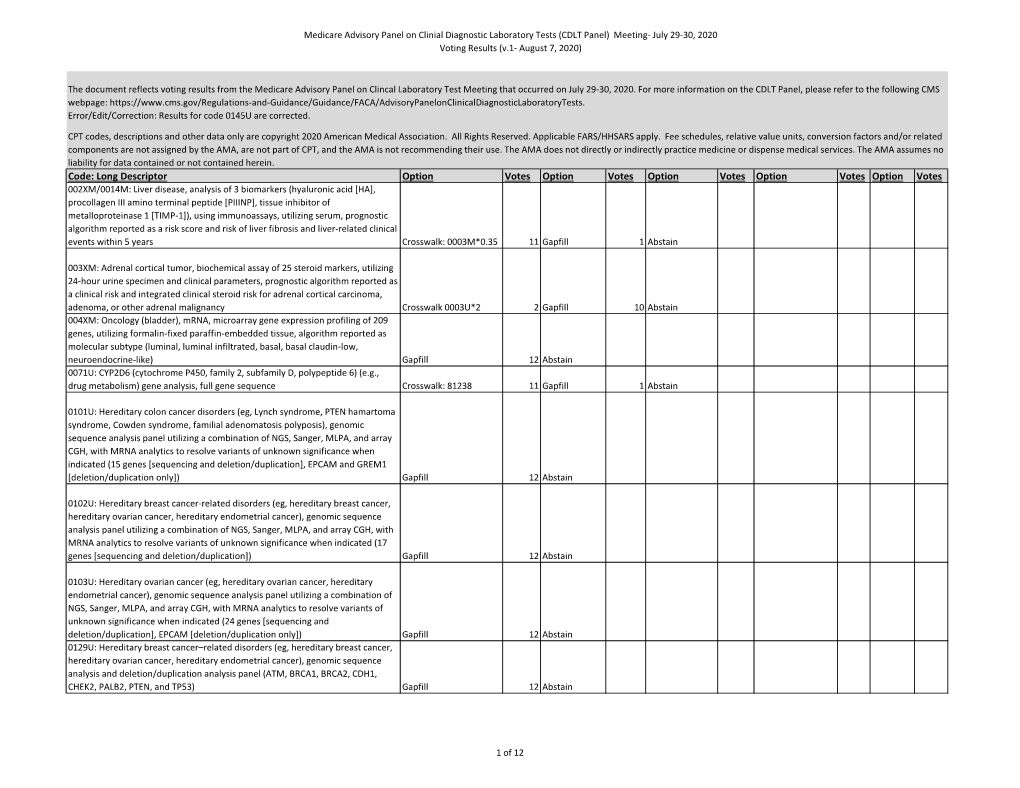 Medicare Advisory Panel on Clinial Diagnostic Laboratory Tests (CDLT Panel) Meeting- July 29-30, 2020 Voting Results (V.1- August 7, 2020)