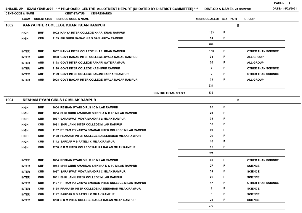 1002 Kanya Inter College Khari Kuan Rampur B 1004 Resham Pyari Girls I C Milak Rampur B