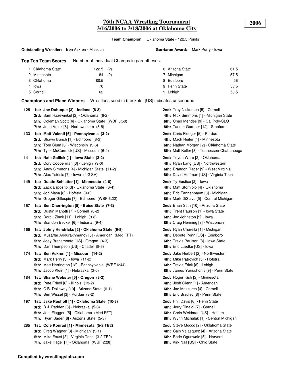 2006 76Th NCAA Wrestling Tournament 3/16/2006 to 3/18/2006