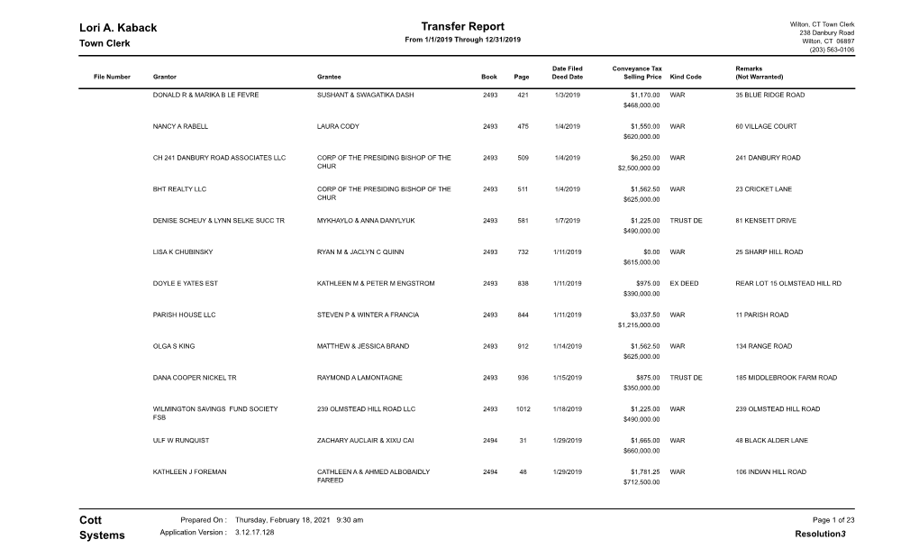 Land Transfer Report for 2019