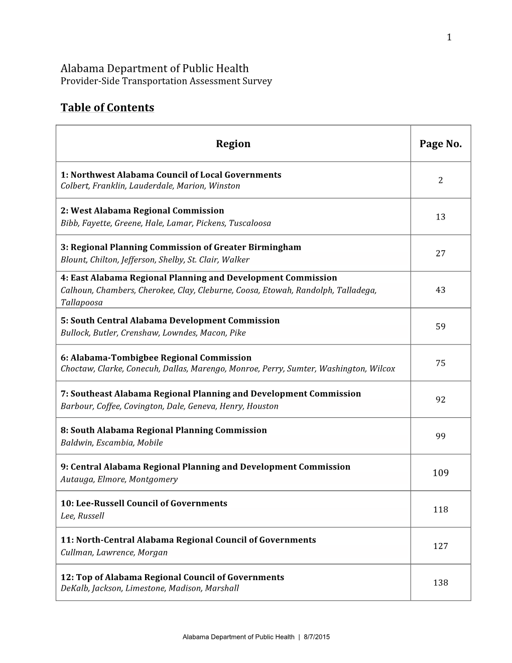 Provider-‐Side Transportation Assessment Survey