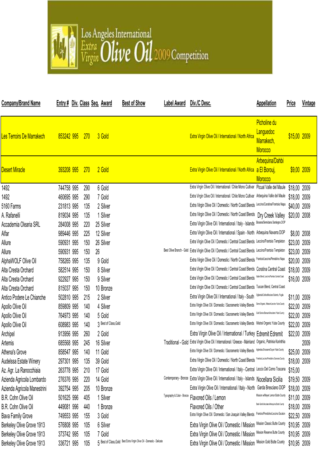 LOS ANGLESE 2009 Olive Oil Winners List