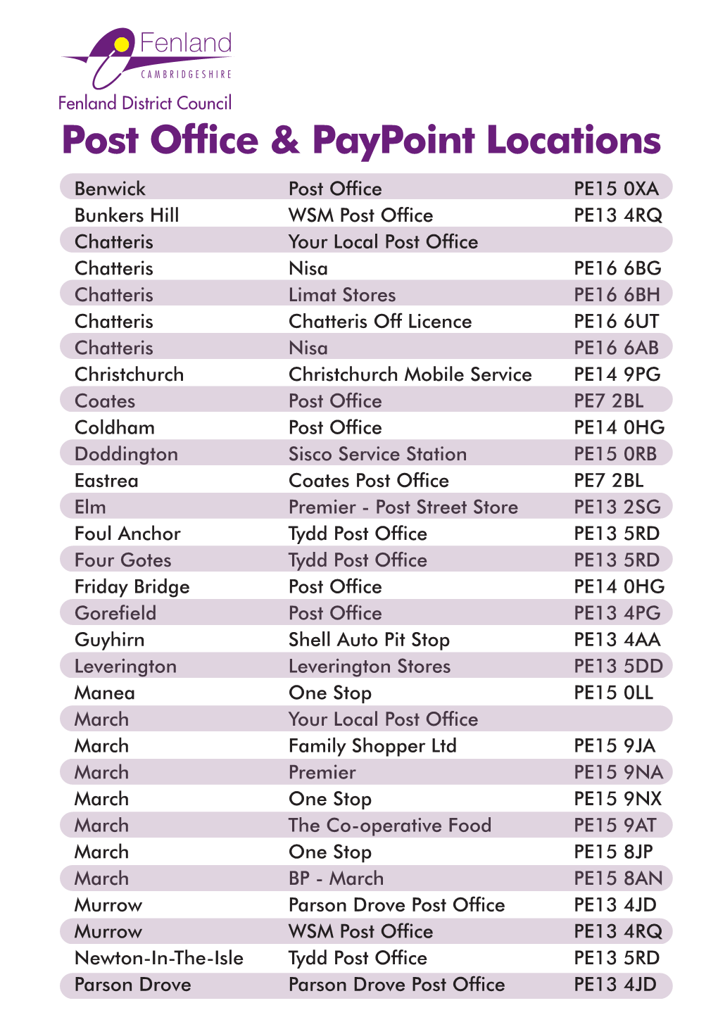 Post Office and Paypoint Locations