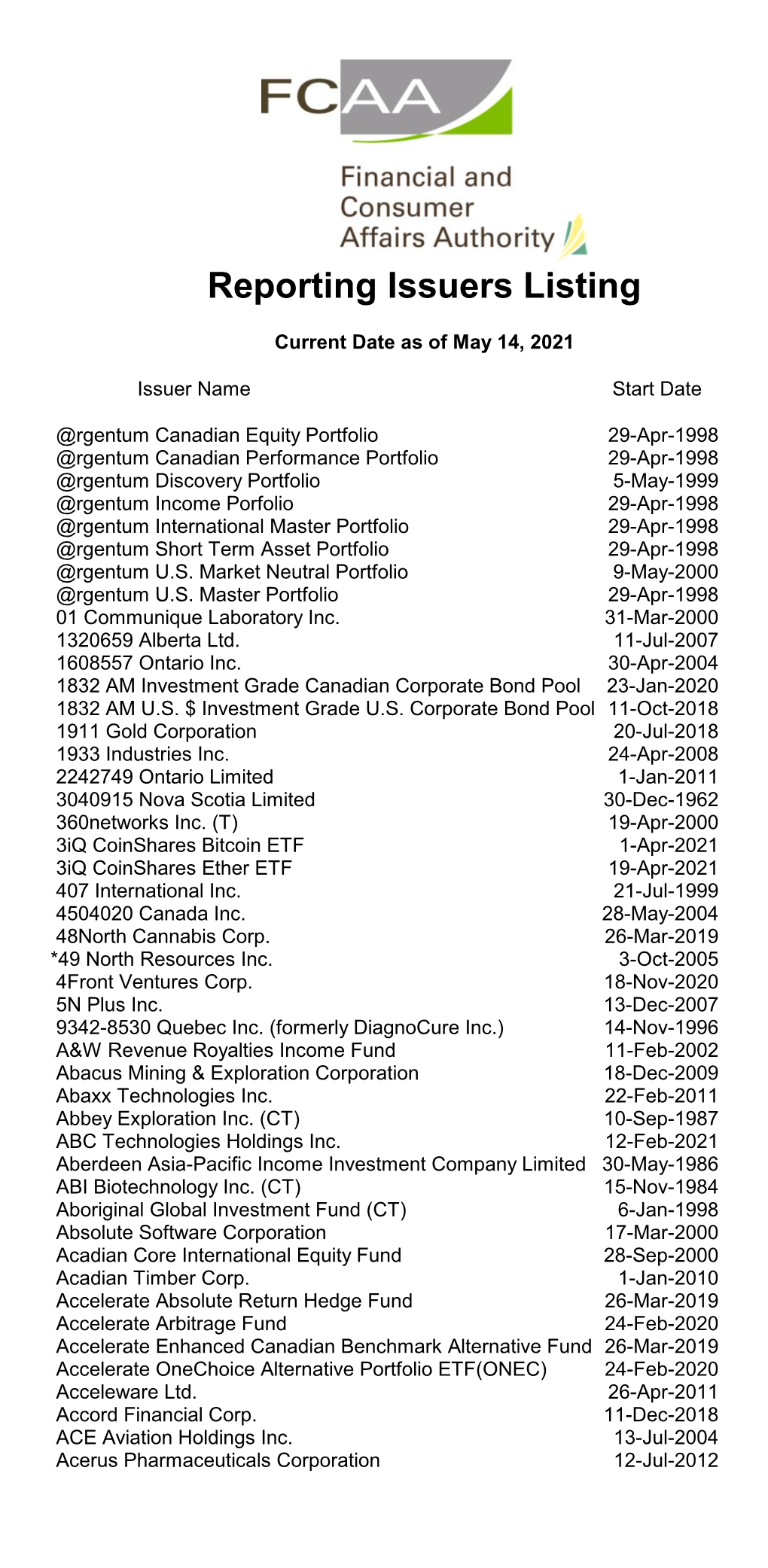 Reporting Issuers Listing