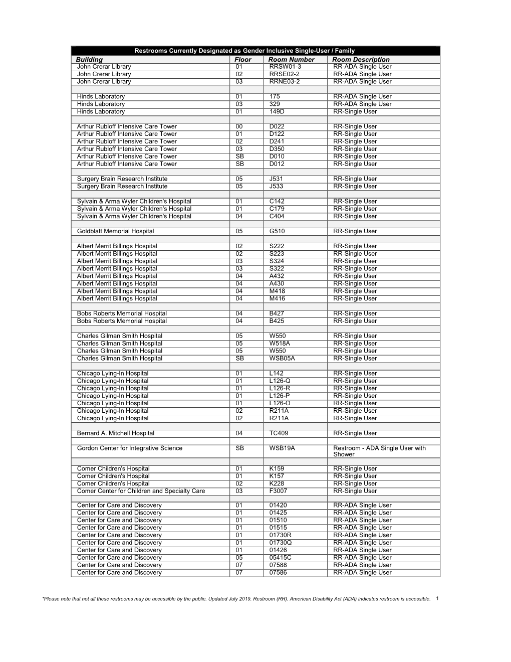 Building Floor Room Number Room Description