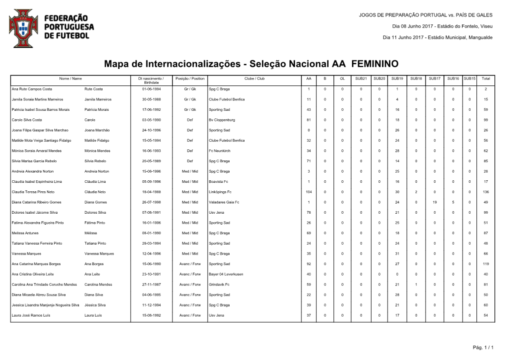 Mapa De Internacionalizações