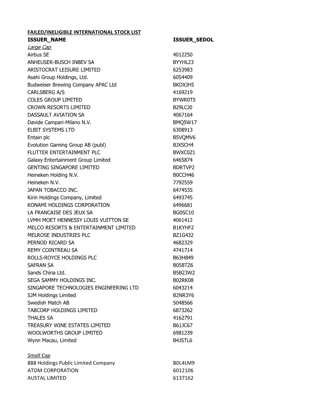 FAILED/INELIGIBLE INTERNATIONAL STOCK LIST Small Cap 888