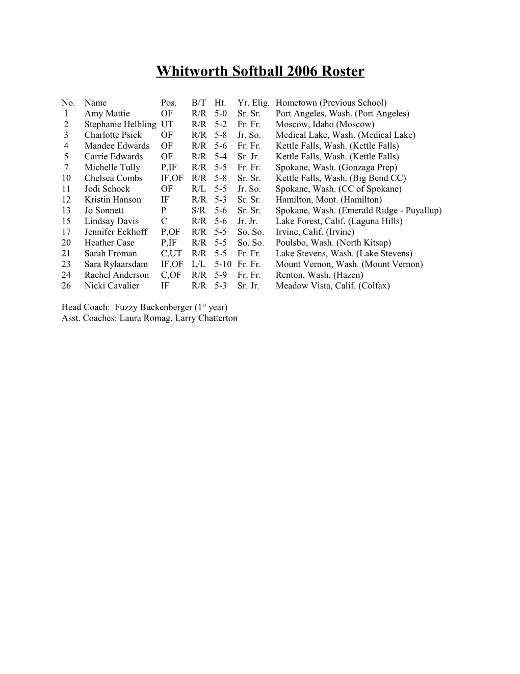 Whitworth Softball 2006 Roster