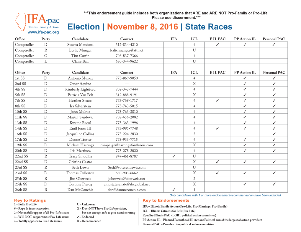 Election | November 8, 2016 | State Races