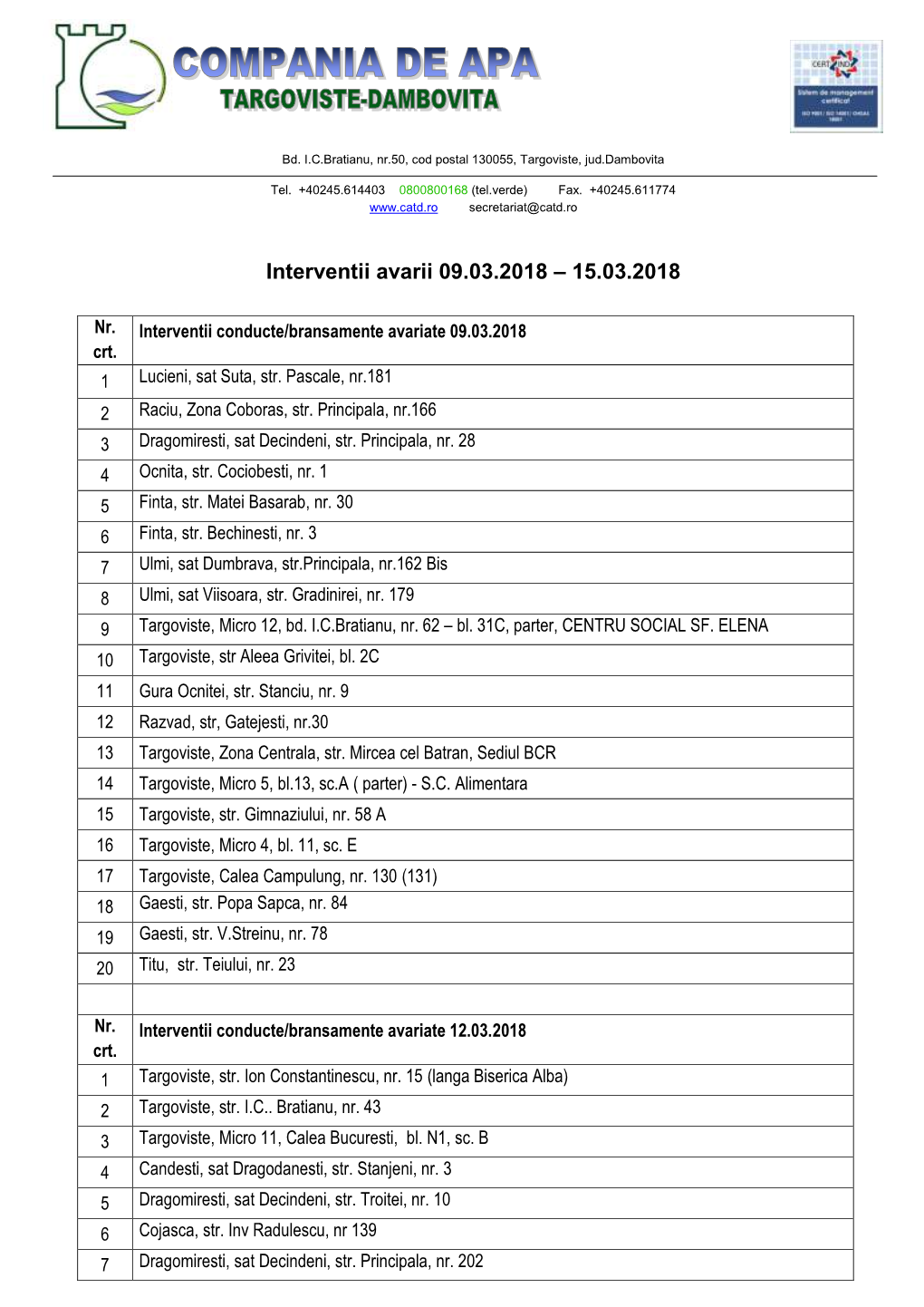 Interventii Avarii 09.03.2018 – 15.03.2018