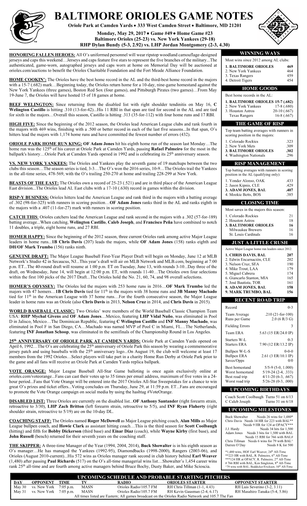 BALTIMORE ORIOLES GAME NOTES Oriole Park at Camden Yards  333 West Camden Street  Baltimore, MD 21201