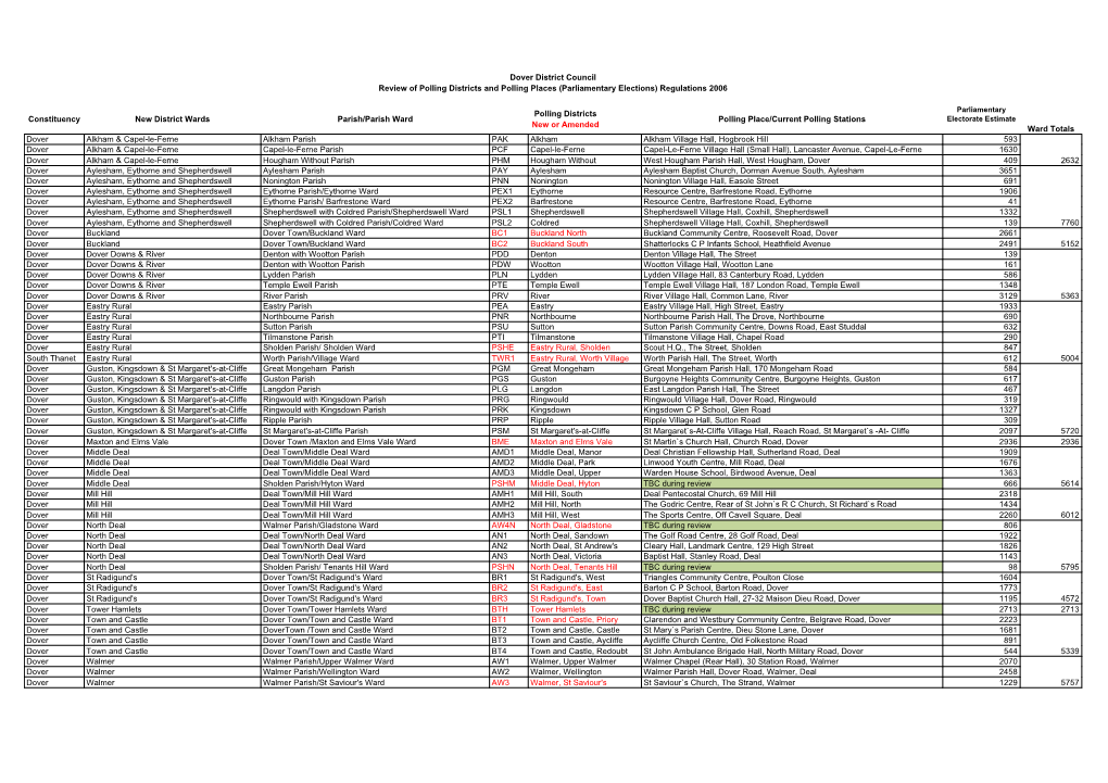 Dover District Council Review of Polling Districts and Polling Places (Parliamentary Elections) Regulations 2006