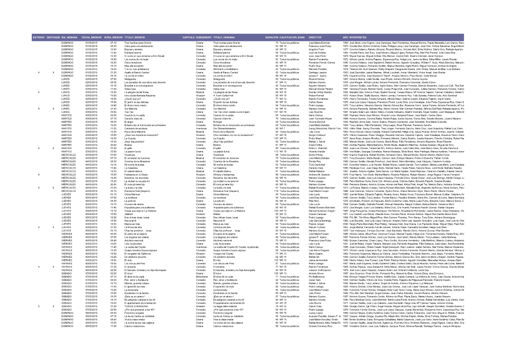 Estreno Destaque Dia Semana Fecha Emision Hora Emision Titulo Emision Capitulo Subgenero Titulo Original Duracion Calificacion Edad Director Año Interpretes