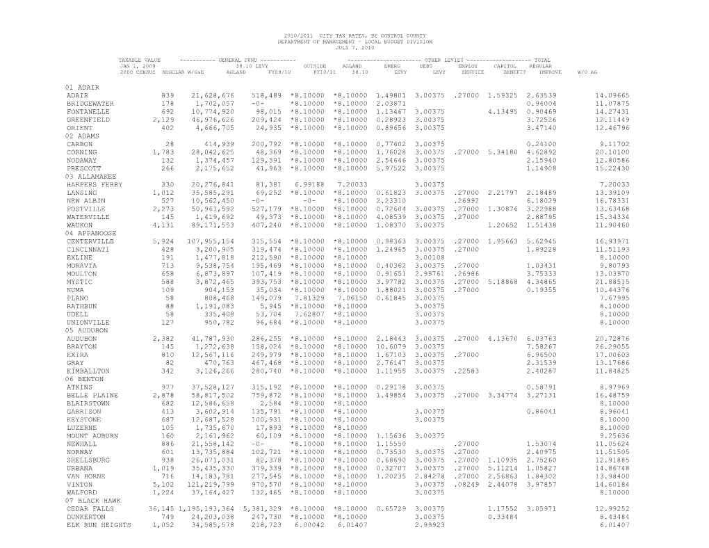 2007/2008 City Tax Rates, by Control County 1