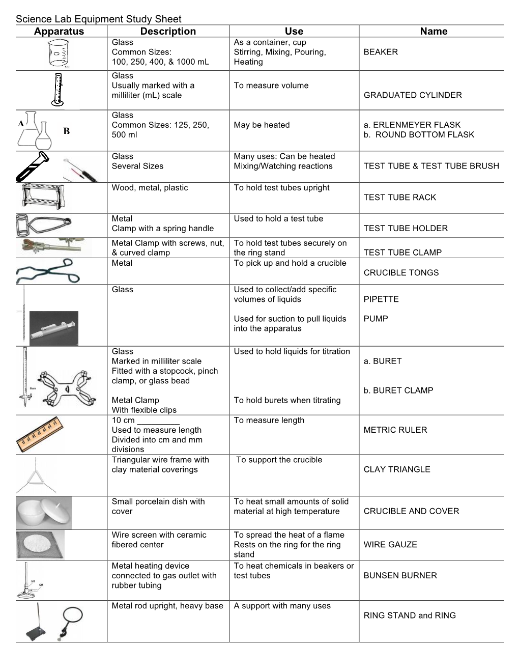 Science Lab Equipment Notes