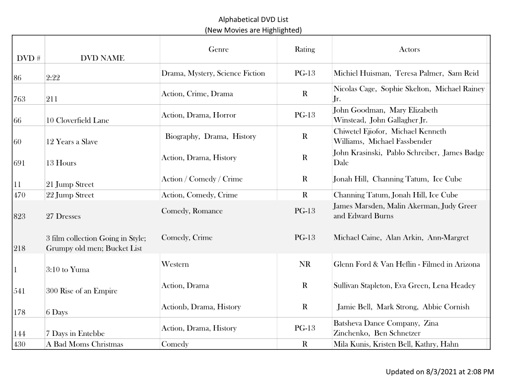 Alphabetical DVD List (New Movies Are Highlighted)