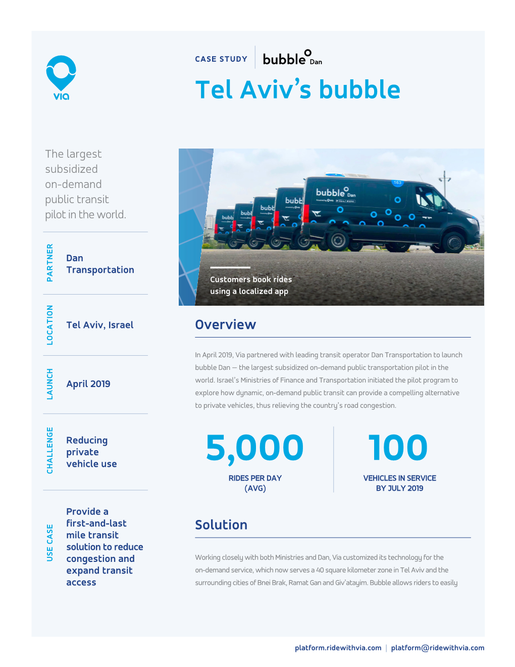 Tel Aviv's Bubble