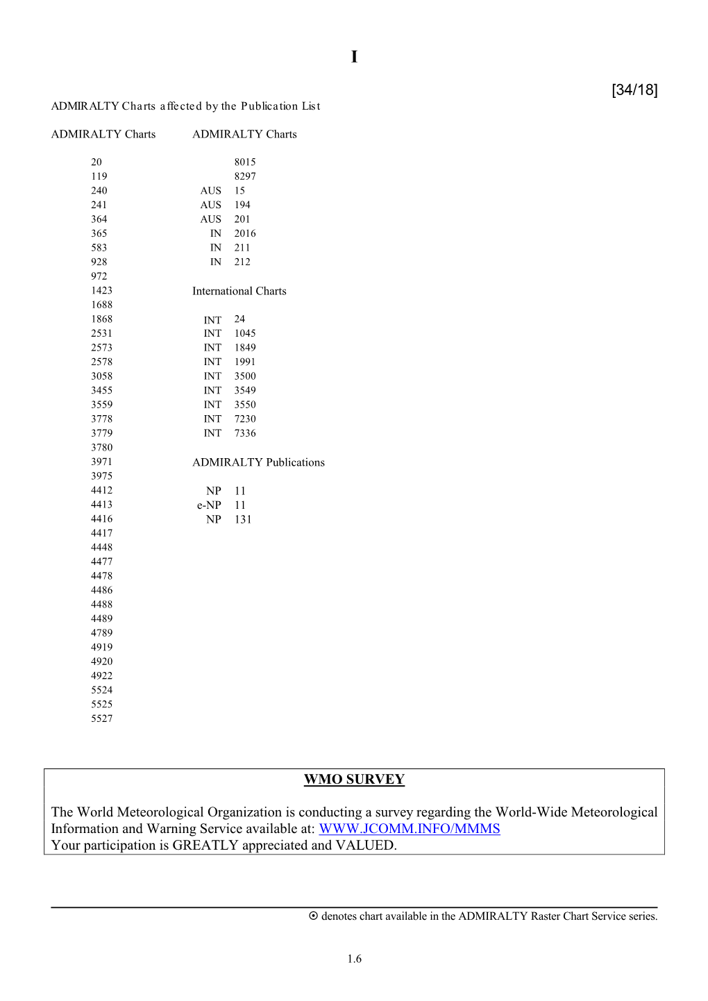 WMO SURVEY the World Meteorological Organization Is