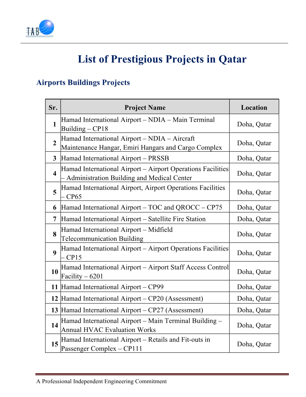 List of Prestigious Projects in Qatar