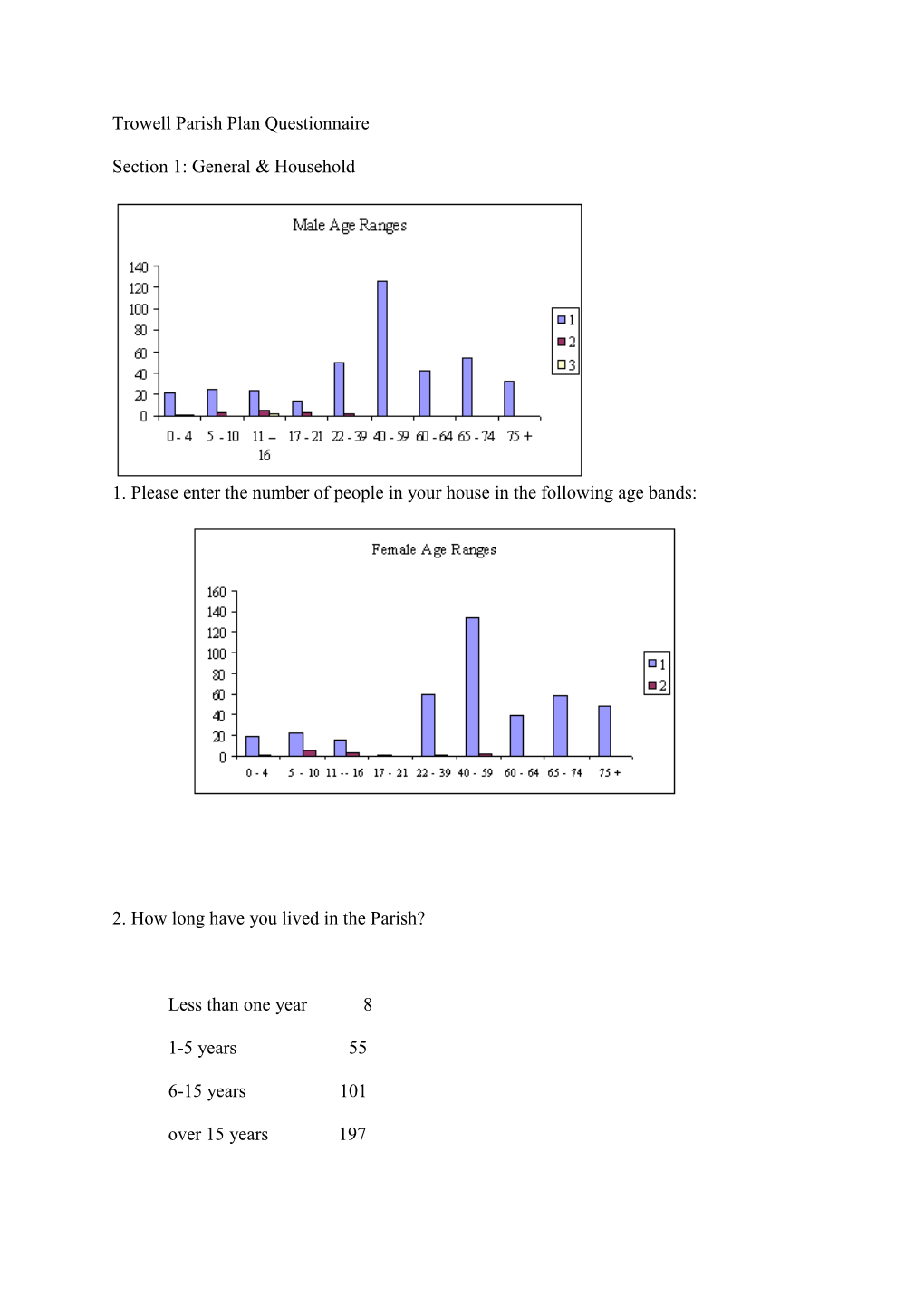 Trowell Parish Plan Questionnaire Section 1