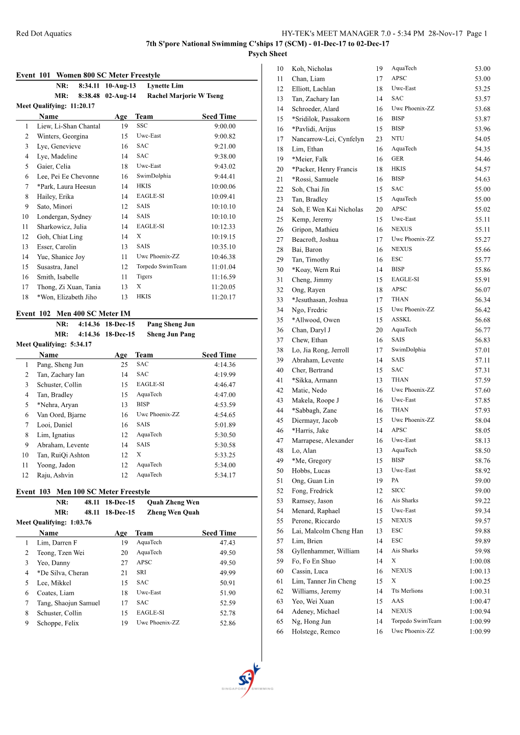 SCM) - 01-Dec-17 to 02-Dec-17 Psych Sheet