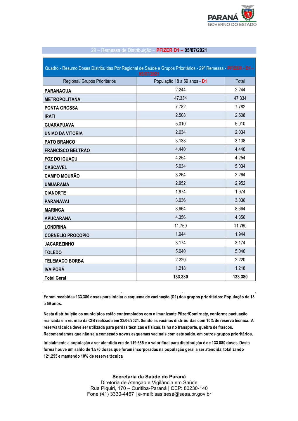 29 – Remessa De Distribuição – PFIZER D1 – 05/07/2021