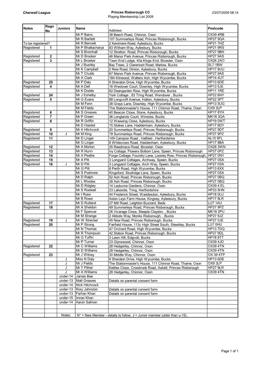 Cherwell League Princes Risborough CC Playing Membership List 2009
