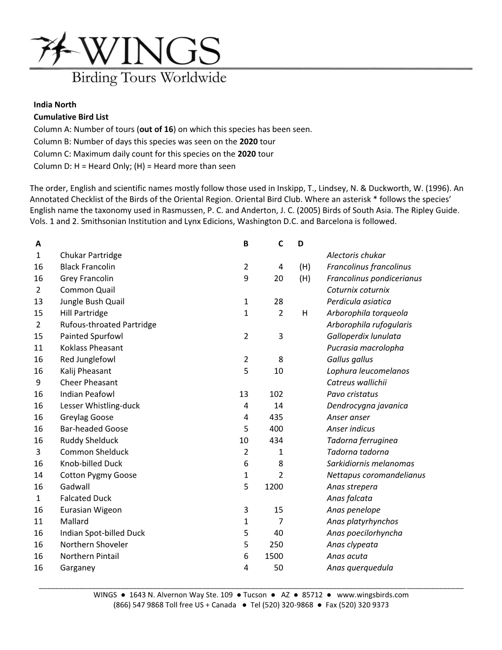 India North Cumulative Bird List Column A: Number of Tours (Out of 16) on Which This Species Has Been Seen