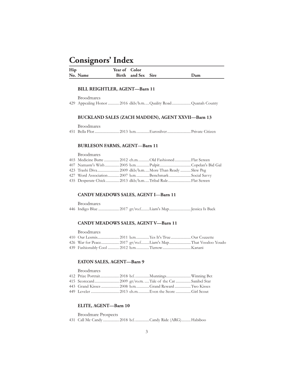 Consignors' Index