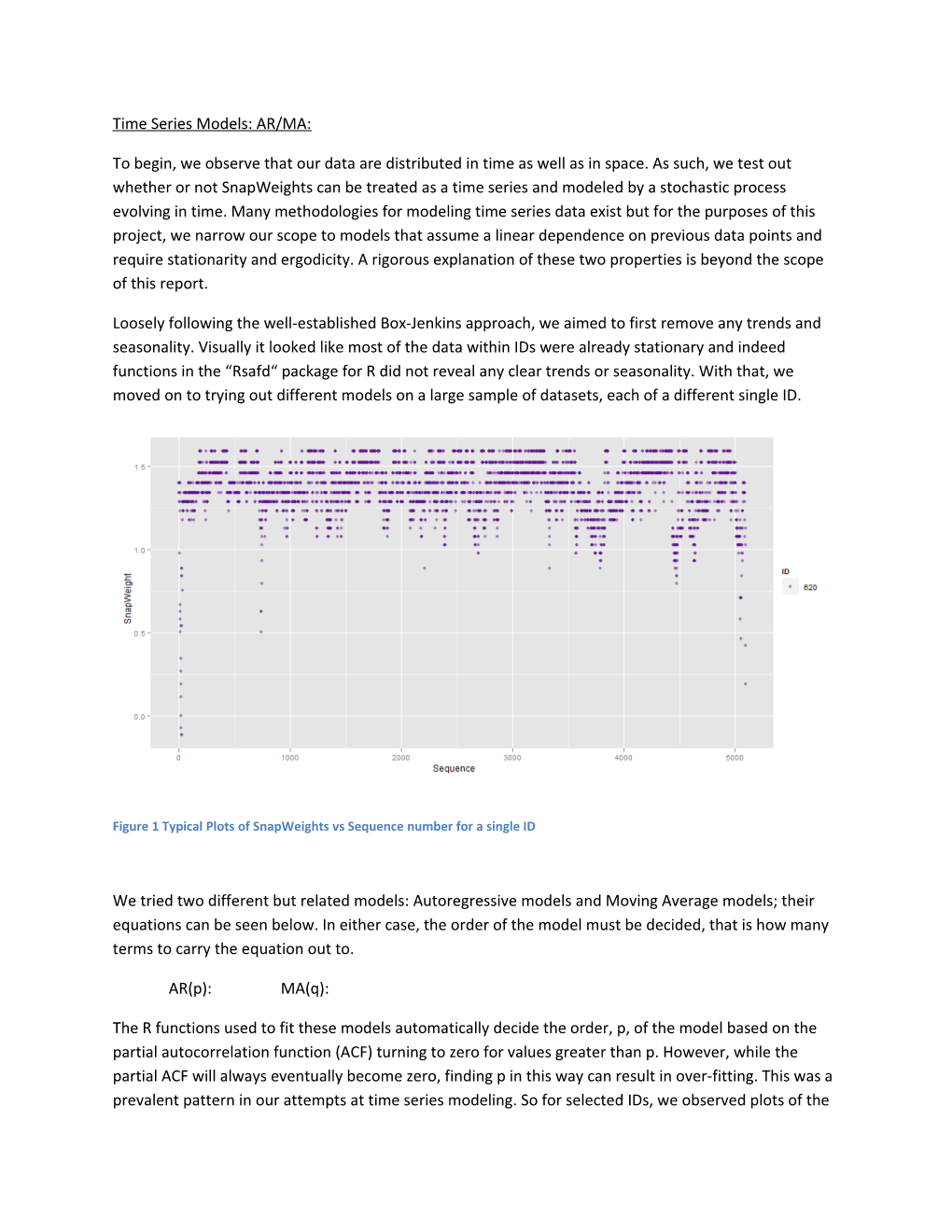 Figure 1 Typical Plots of Snapweights Vs Sequence Number for a Single ID