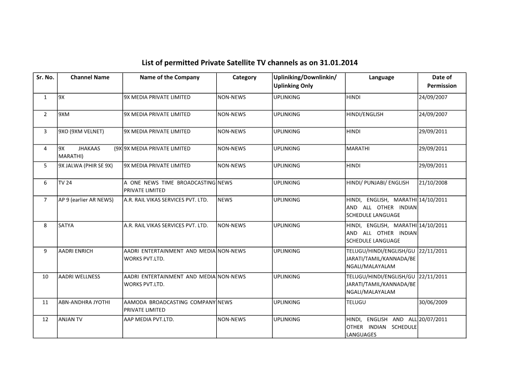 List of Permitted Private Satellite TV Channels As on 31.01.2014