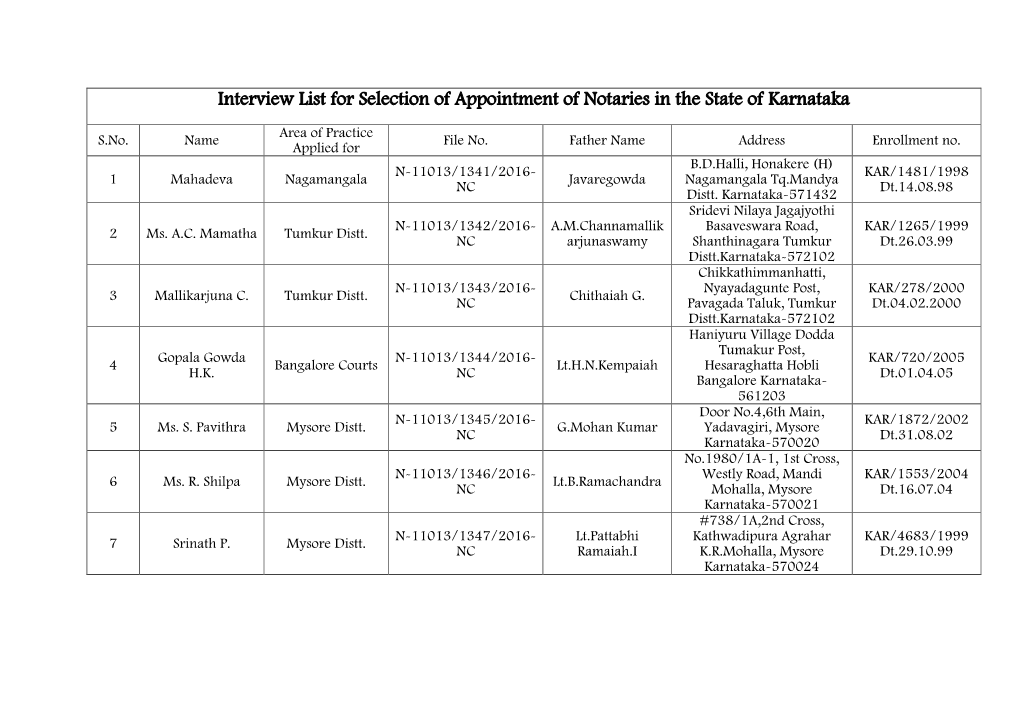 Interview List for Selection of Appointment of Notaries in the State of Karnataka