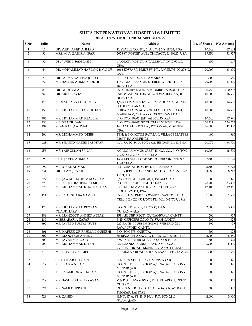 SHIFA INTERNATIONAL HOSPITALS LIMITED DETAIL of WITHOUT CNIC SHAREHOLDERS S.No