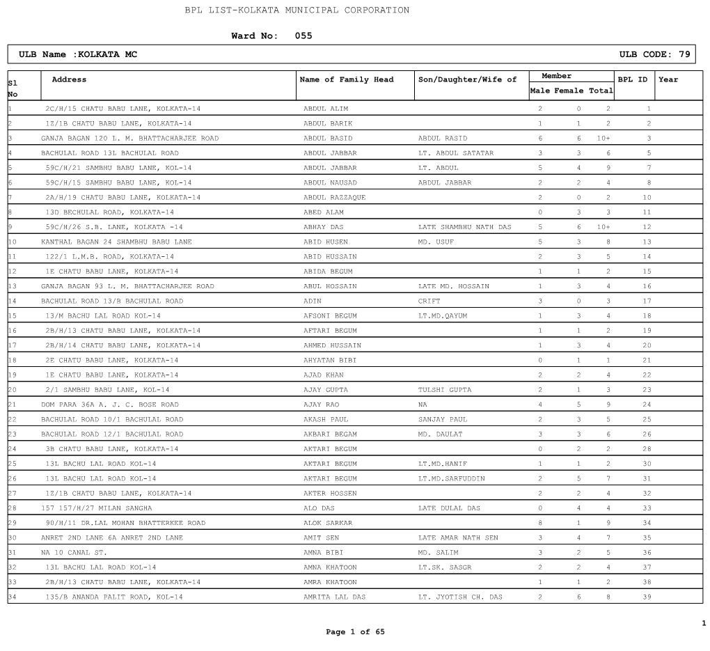 Ward No: 055 ULB Name :KOLKATA MC ULB CODE: 79