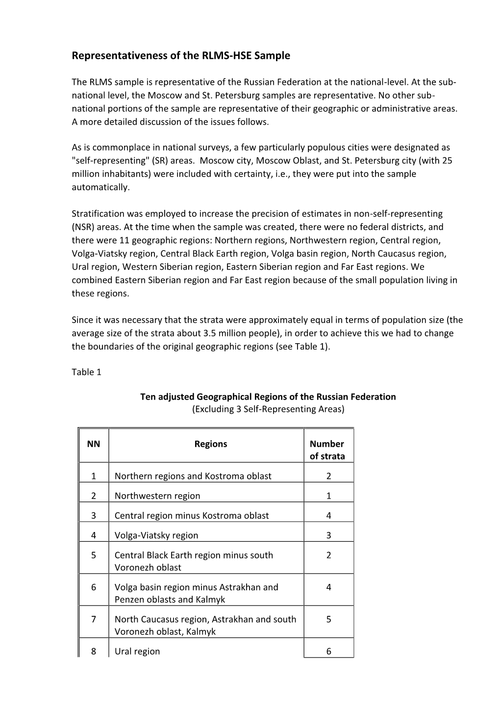 Representativeness of Sample.Pdf