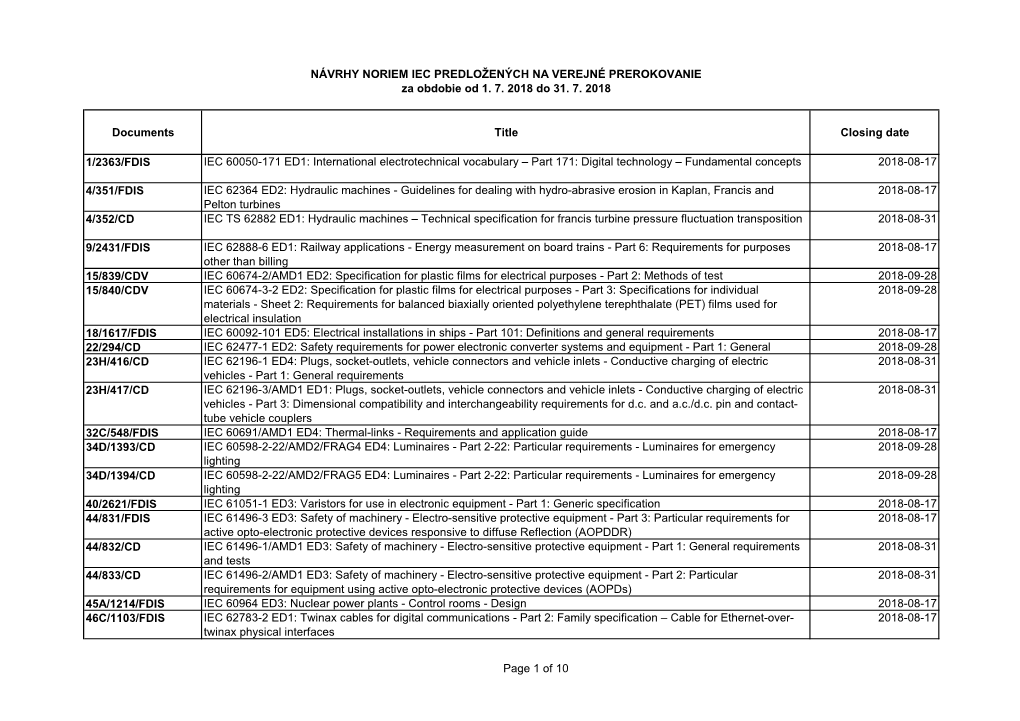 NÁVRHY NORIEM IEC PREDLOŽENÝCH NA VEREJNÉ PREROKOVANIE Za Obdobie Od 1
