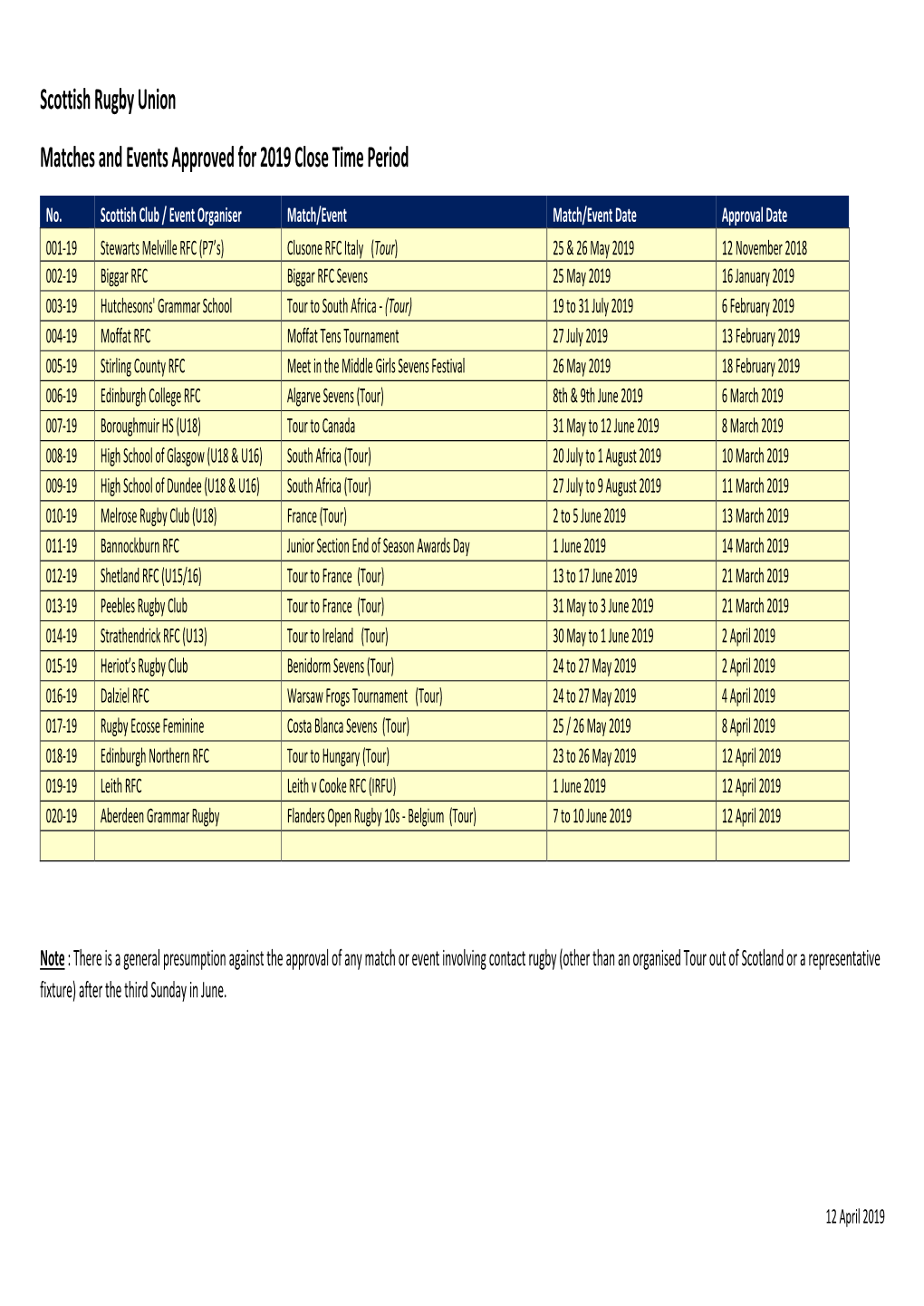 Scottish Rugby Union Matches and Events Approved for 2019 Close Time Period