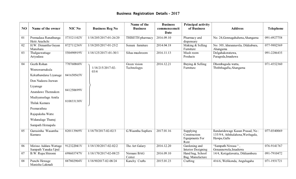 Business Registration Details - 2017