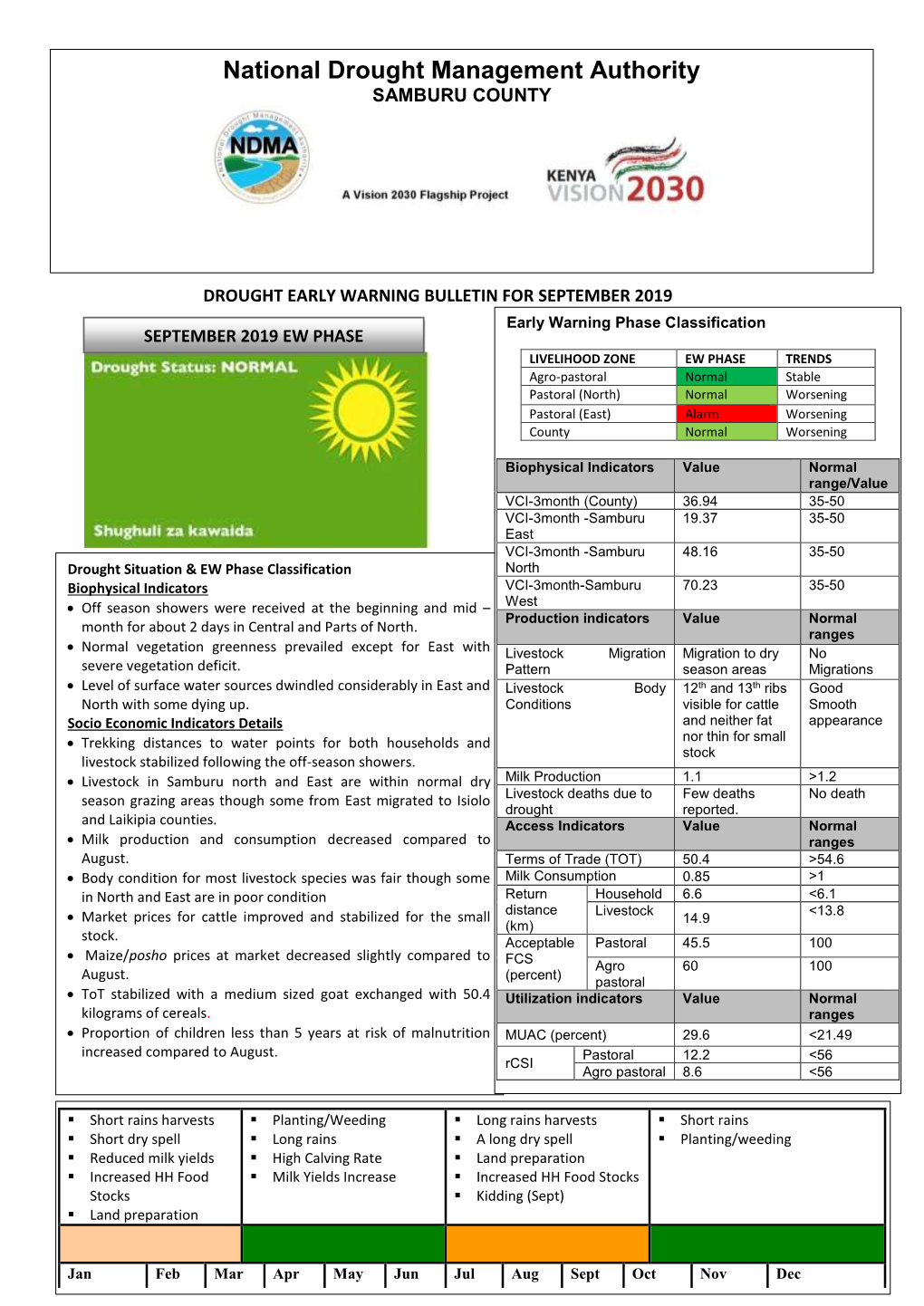 Samburu County Drought Early Warning Bulletin for September 2019