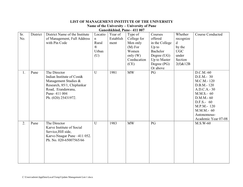 LIST of MANAGEMENT INSTITUTE of the UNIVERSITY Name of the University – University of Pune Ganeshkhind, Pune– 411 007 Sr