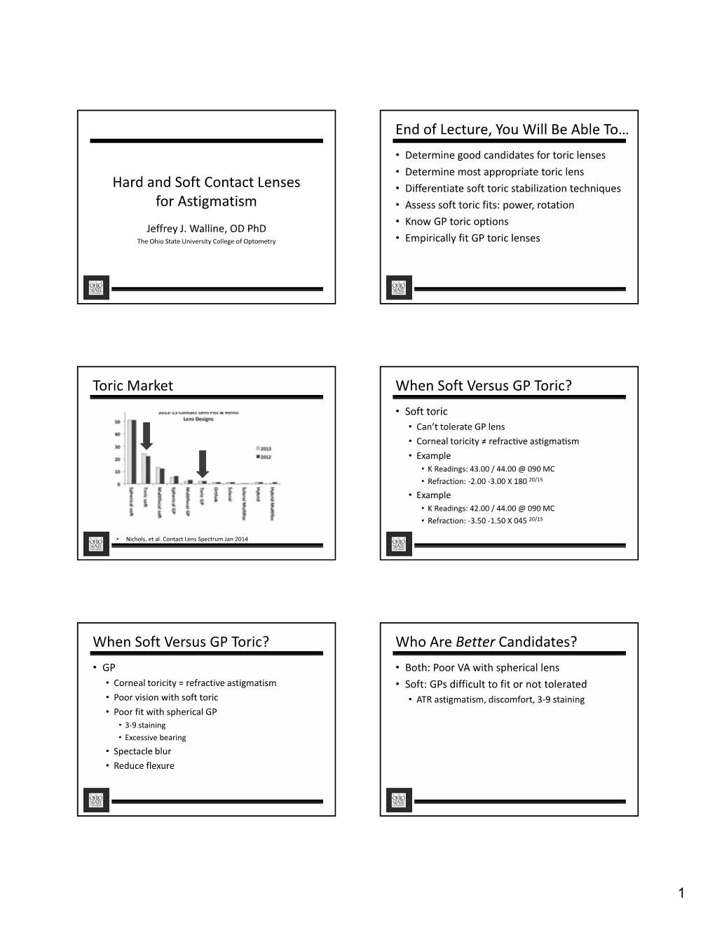 Hard and Soft Contact Lenses for Astigmatism End of Lecture, You