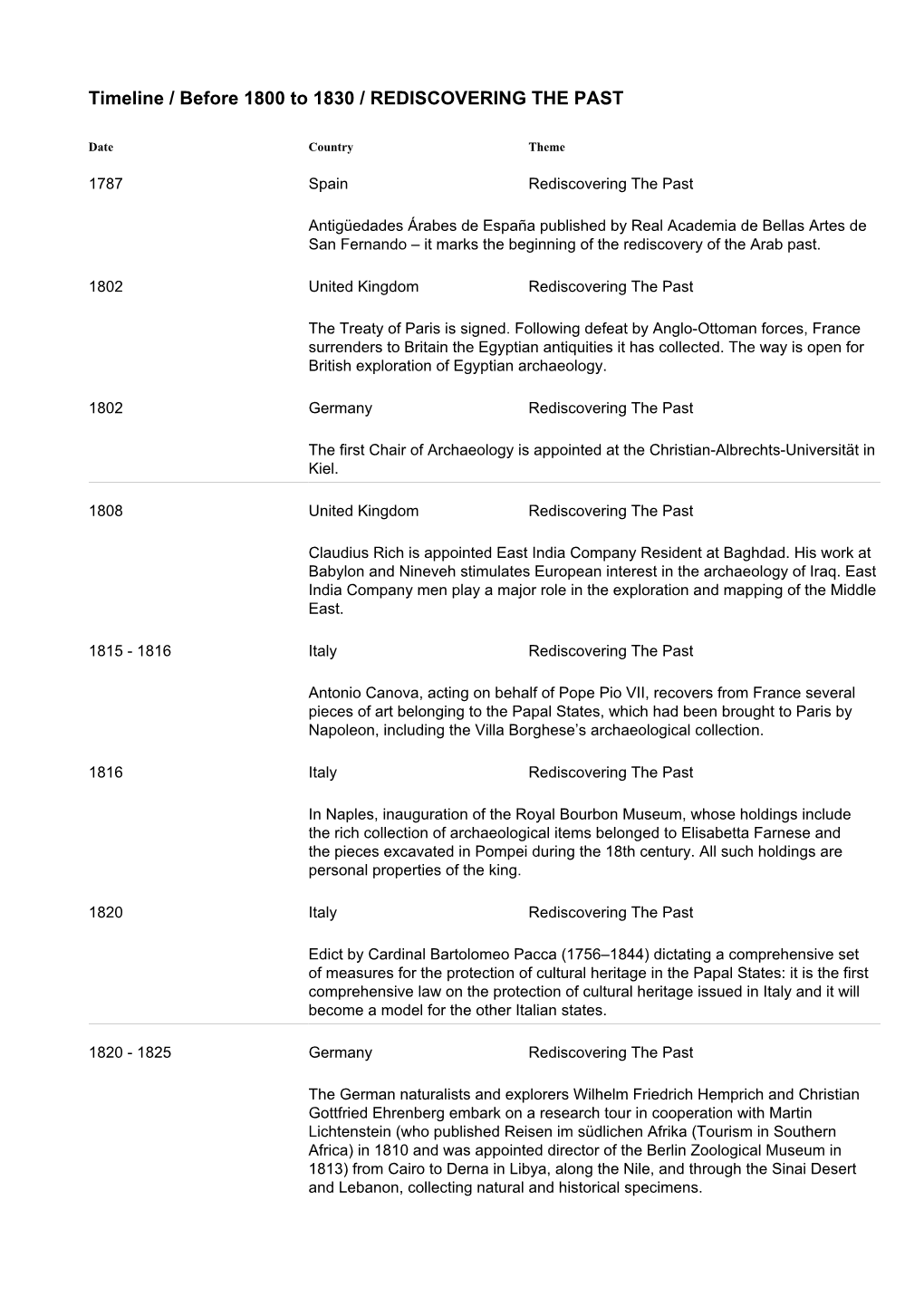 Timeline / Before 1800 to 1830 / REDISCOVERING the PAST