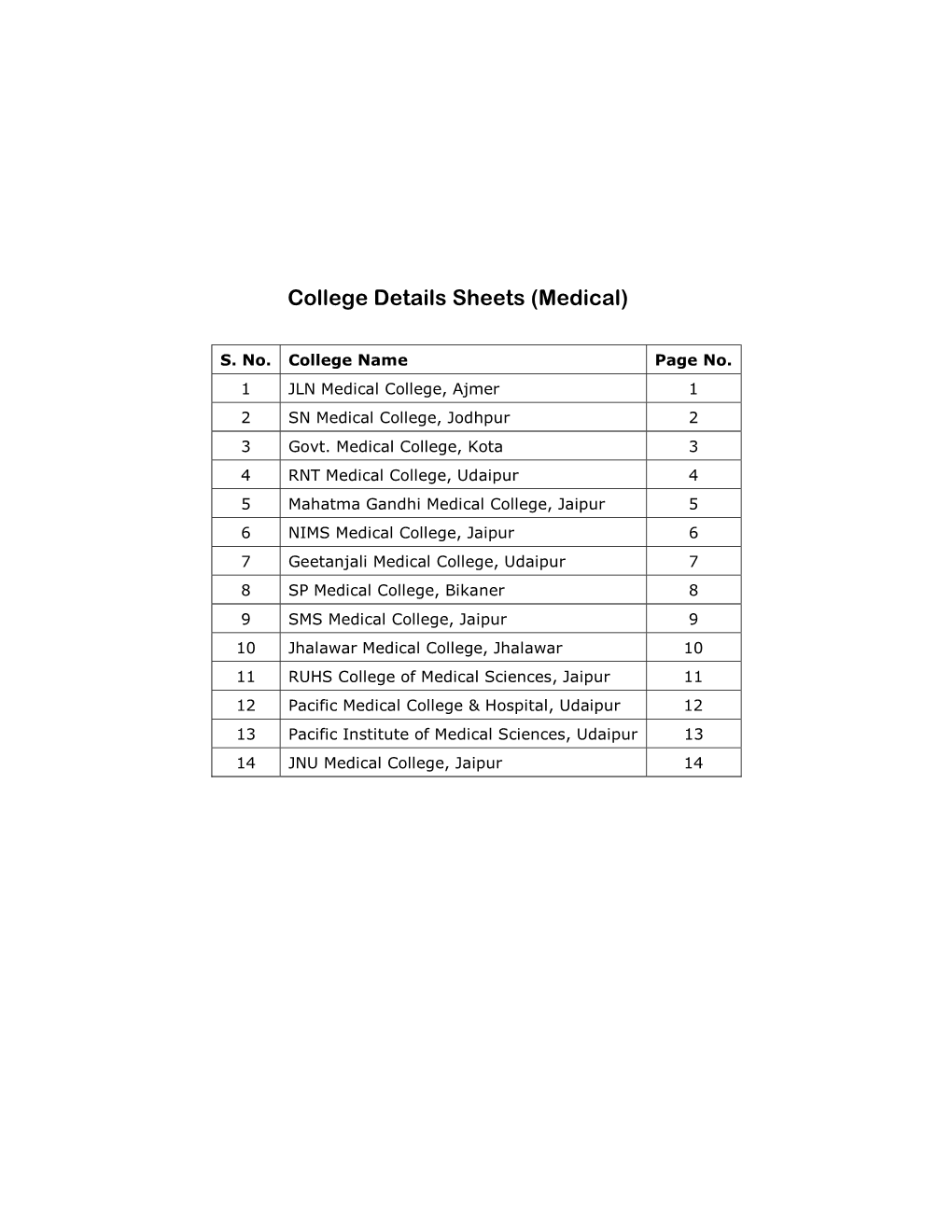 Medical College, Ajmer 1 2 SN Medical College, Jodhpur 2 3 Govt