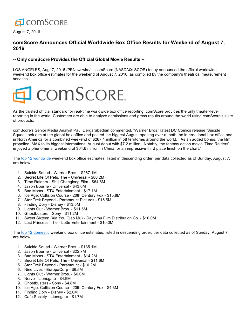 Comscore Announces Official Worldwide Box Office Results for Weekend of August 7, 2016