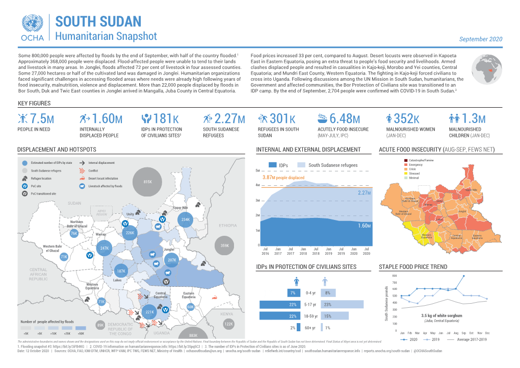 SOUTH SUDAN Humanitarian Snapshot September 2020