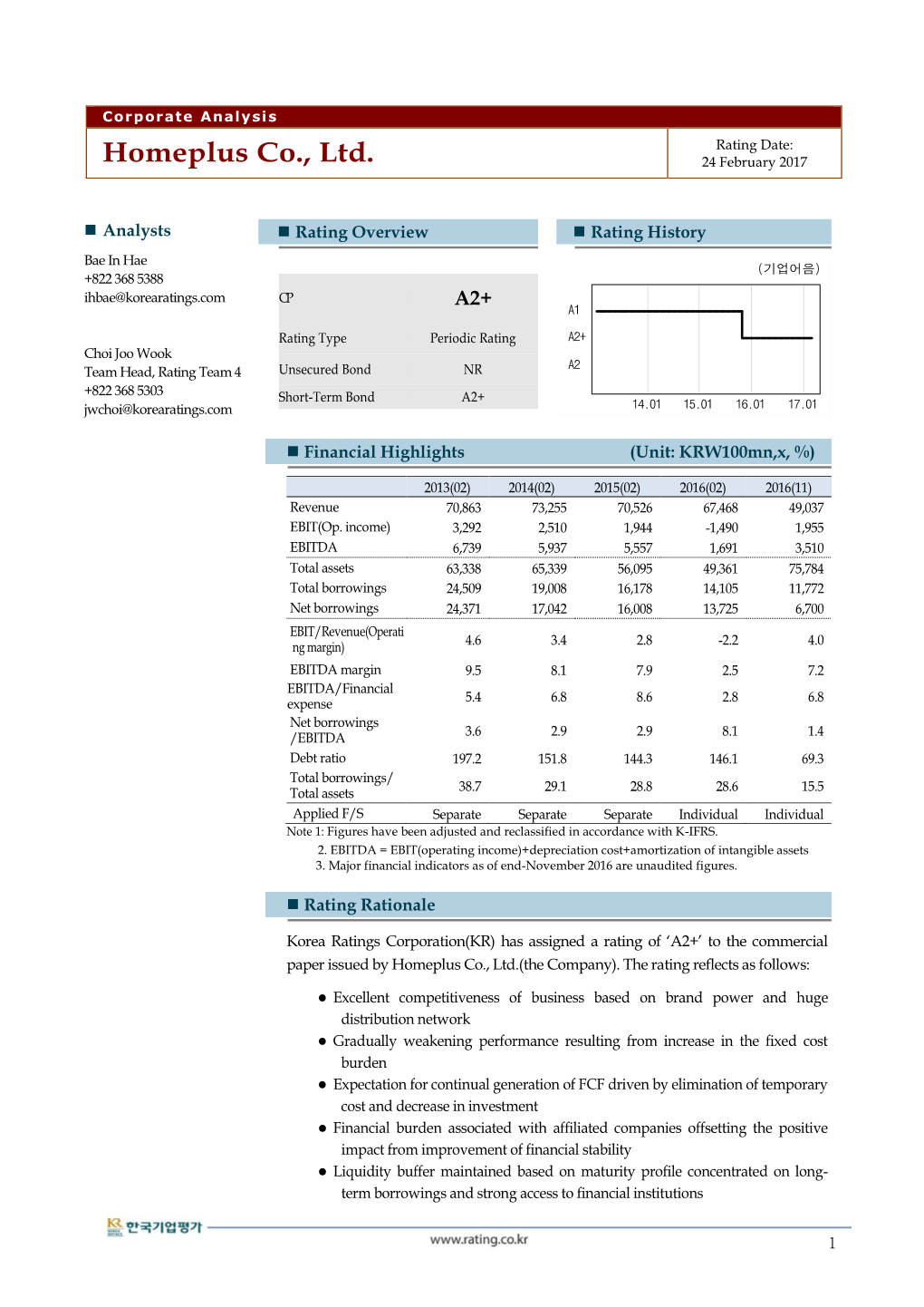 Homeplus Co., Ltd. Corporate