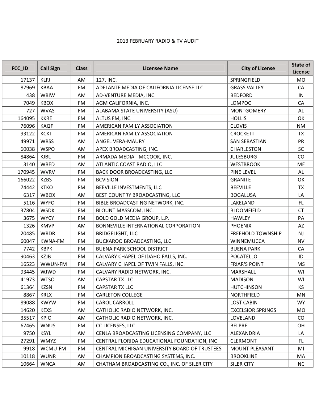 2013 FEBRUARY RADIO & TV AUDIT FCC ID Call Sign Class Licensee