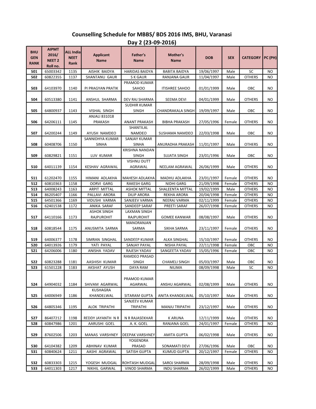 Counselling Schedule for MBBS/ BDS 2016 IMS, BHU, Varanasi Day 2