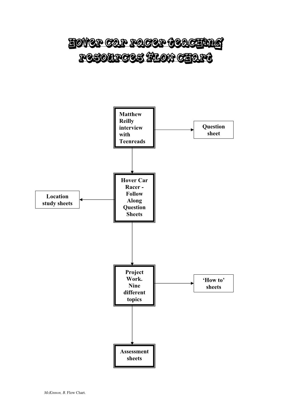 Hover Car Racer Teaching Resources Flow Chart