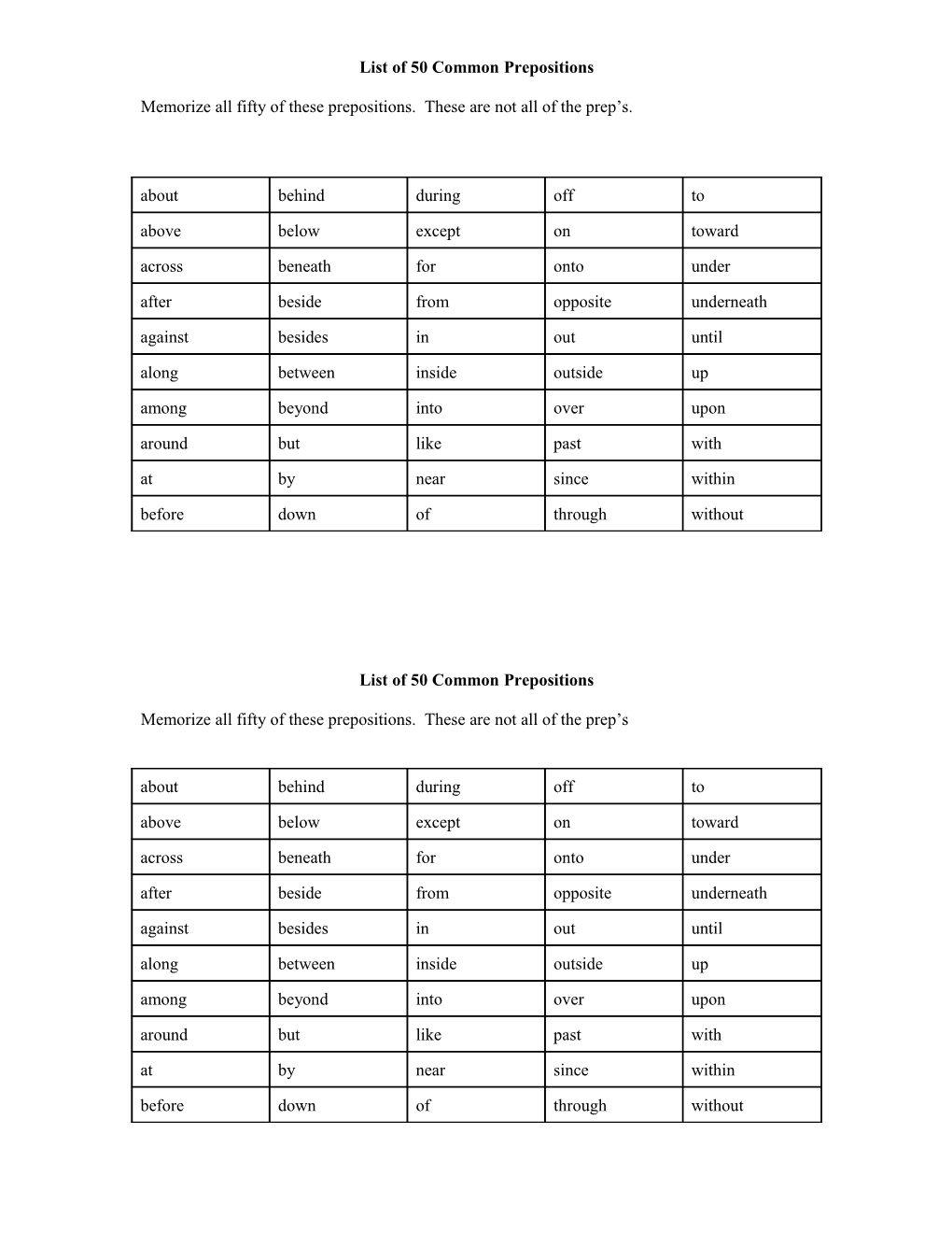 List of 50 Common Prepositions